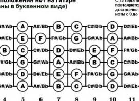 Как научиться играть на гитаре? Этап №4.</p>
<p>Элементарные понятия музыкальной теории. Сочинение собственной музыки